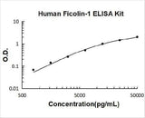 Human Ficolin-1 / FCN1 / M Ficolin ELISA Kit PicoKine® Boster Bio
