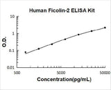 Human Ficolin-2 ELISA Kit PicoKine® Boster Bio