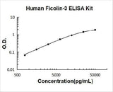 Human Ficolin-3 ELISA Kit PicoKine® Boster Bio