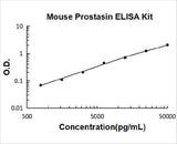Mouse Prostasin ELISA Kit PicoKine® Boster Bio