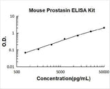 Mouse Prostasin ELISA Kit PicoKine® Boster Bio