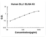 Human DLL1 ELISA Kit PicoKine® Boster Bio