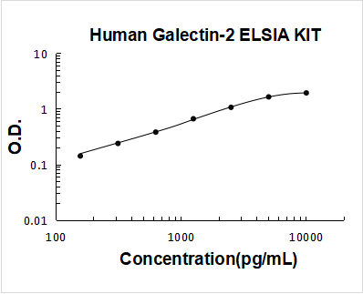 Human Galectin-2 ELISA Kit PicoKine® Boster Bio