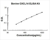 Bovine CXCL14 ELISA Kit PicoKine® Boster Bio