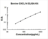 Bovine CXCL14 ELISA Kit PicoKine® Boster Bio