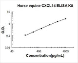 Horse equine CXCL14 ELISA Kit PicoKine® Boster Bio