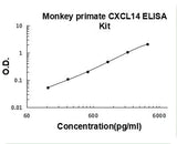 Monkey primate CXCL14/Brak ELISA Kit PicoKine® Boster Bio