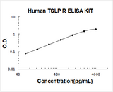 Human CRLF2/TSLP R ELISA Kit PicoKine® Boster Bio