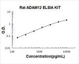 Rat ADAM12 ELISA Kit PicoKine® Boster Bio