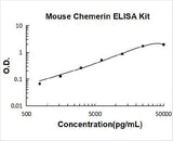 Mouse Chemerin/RARRES2 ELISA Kit PicoKine® Boster Bio