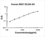 Human SDC1 / Syndecan-1 / CD138 ELISA Kit PicoKine® Boster Bio