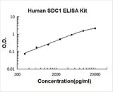 Human SDC1 / Syndecan-1 / CD138 ELISA Kit PicoKine® Boster Bio
