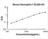 Mouse Neuropilin-1 ELISA Kit PicoKine® Boster Bio