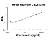 Mouse Neuropilin-2 ELISA Kit PicoKine® Boster Bio