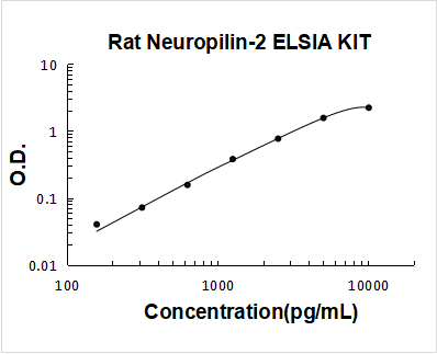 Rat Neuropilin-2 ELISA Kit PicoKine® Boster Bio