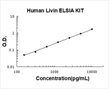 Human Livin ELISA Kit PicoKine® Boster Bio