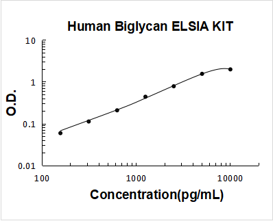 Human Biglycan ELISA Kit PicoKine® Boster Bio