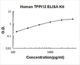 Human TFPI2 ELISA Kit PicoKine® Boster Bio