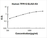 Human TFPI2 ELISA Kit PicoKine® Boster Bio