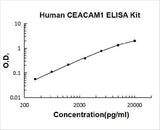 Human CEACAM1/Cd66A ELISA Kit PicoKine® Boster Bio