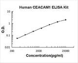 Human CEACAM1/Cd66A ELISA Kit PicoKine® Boster Bio