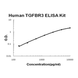 Human TGFBR3/Tgf Beta Riii PicoKine® Quick ELISA Kit Boster Bio