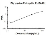 Pig porcine Epiregulin ELISA Kit PicoKine® Boster Bio