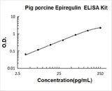 Pig porcine Epiregulin ELISA Kit PicoKine® Boster Bio