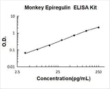 Monkey primate Epiregulin ELISA Kit PicoKine® Boster Bio