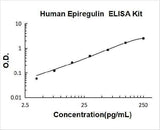 Human Epiregulin ELISA Kit PicoKine® Boster Bio