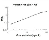Human Complement Factor H/CFH ELISA Kit PicoKine® Boster Bio
