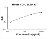 Mouse CD5L/CT-2 ELISA Kit PicoKine® Boster Bio