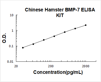 Chinese Hamster BMP-7 ELISA Kit PicoKine® Boster Bio