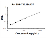 Rat BMP-7 ELISA Kit PicoKine® Boster Bio