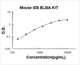 Mouse IDS/Iduronate 2 Sulfatase ELISA Kit PicoKine® Boster Bio