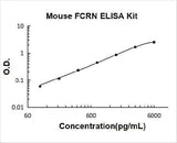 Mouse FCRN/FCGRT ELISA Kit PicoKine® Boster Bio