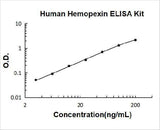 Human Hemopexin ELISA Kit PicoKine® Boster Bio