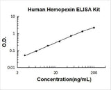 Human Hemopexin ELISA Kit PicoKine® Boster Bio