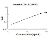 Human AGP1/alpha 1 acid glycoprotein ELISA Kit PicoKine® Boster Bio