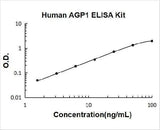 Human AGP1/alpha 1 acid glycoprotein ELISA Kit PicoKine® Boster Bio