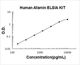 Human Afamin ELISA Kit PicoKine® Boster Bio