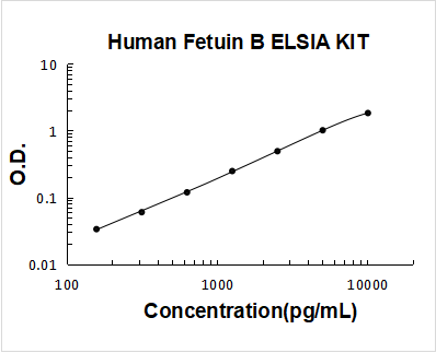 Human Fetuin B/FETUB ELISA Kit PicoKine® Boster Bio