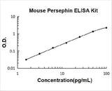 Mouse Persephin ELISA Kit PicoKine® Boster Bio