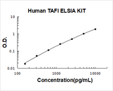 Human TAFI/CPB2/Carboxypeptidase B2 ELISA Kit PicoKine® Boster Bio