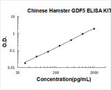 Chinese Hamster GDF5 ELISA Kit PicoKine® Boster Bio