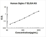 Human Siglec-7/CD328 ELISA Kit PicoKine® Boster Bio