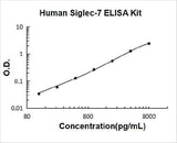 Human Siglec-7/CD328 ELISA Kit PicoKine® Boster Bio