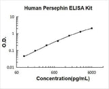 Human Persephin ELISA Kit PicoKine® Boster Bio