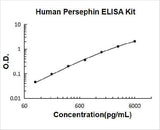 Human Persephin ELISA Kit PicoKine® Boster Bio