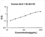 Human ALK-1/ACVRL1 ELISA Kit PicoKine® Boster Bio